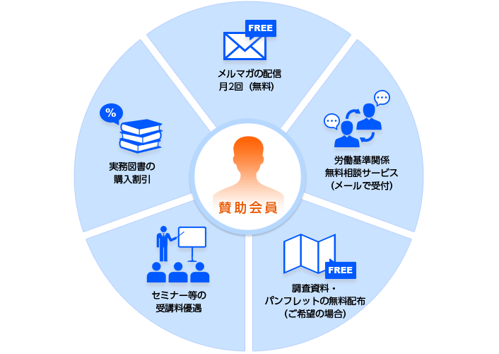 賛助会員の特典図